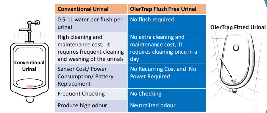 OlerTrap